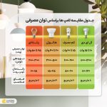 لامپ کم مصرف 50 وات مدل حبابی پایه E27