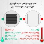 چراغ هالوژن 7 وات شاهچراغ مدل روناک بسته 12 عددی