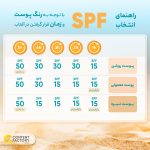 کرم ضد آفتاب رنگی اریکه SPF 50 مدل LB ‌مناسب انواع پوست حجم 50 میلی‌لیتر