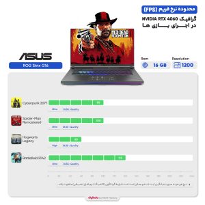 لپ تاپ 16 اینچی ایسوس مدل ROG Strix G16 G614JV-AS74-i7 13650HX-32GB DDR5-2TB SSD-RTX4060-FHD-W – کاستوم شده
