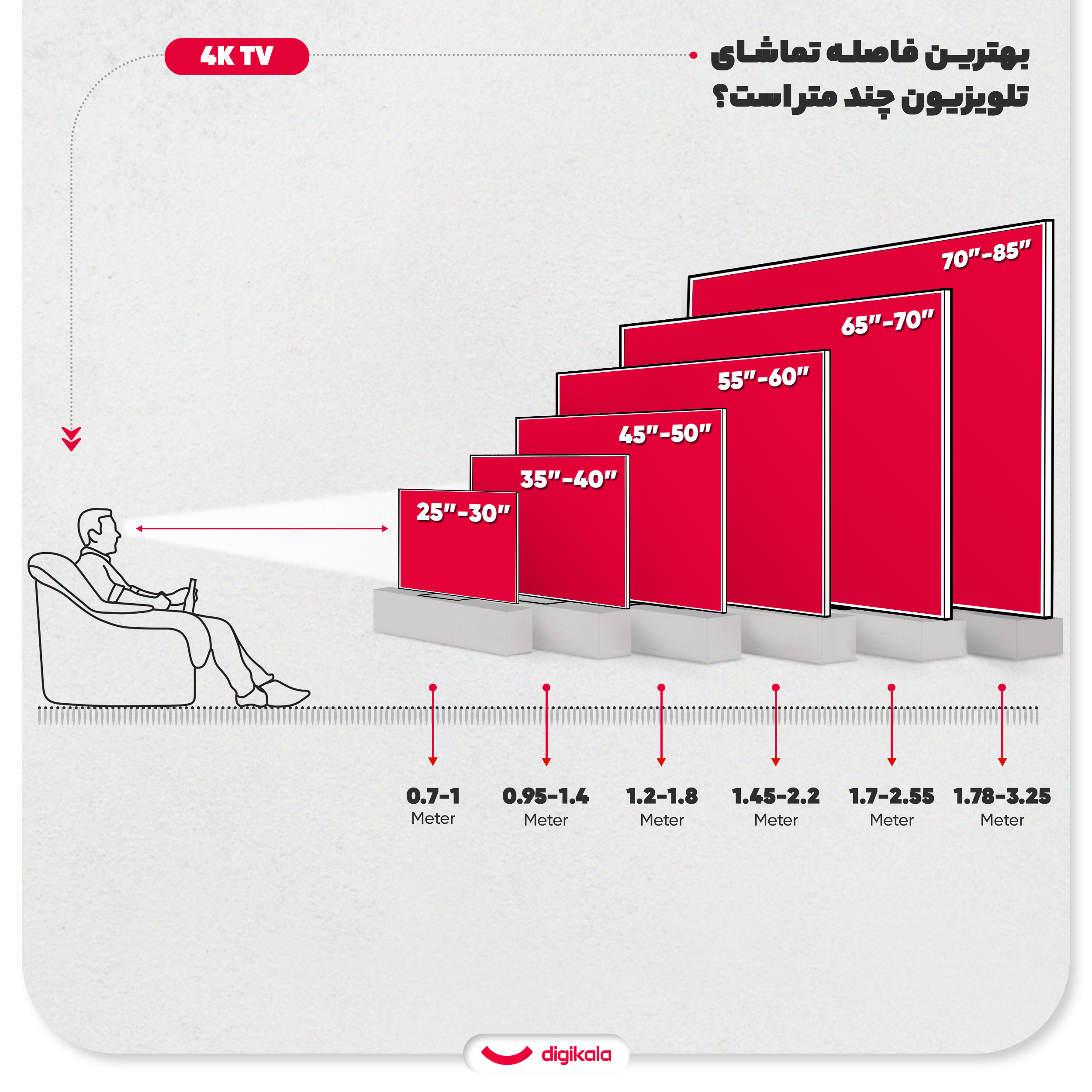 تلویزیون 55 اینچ ال ای دی هوشمند جی پلاس مدل GTV-55SU788N