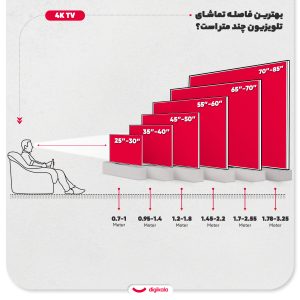 تلویزیون 100 اینچ کیو ال ای دی هوشمند ایکس ویژن مدل 100X15