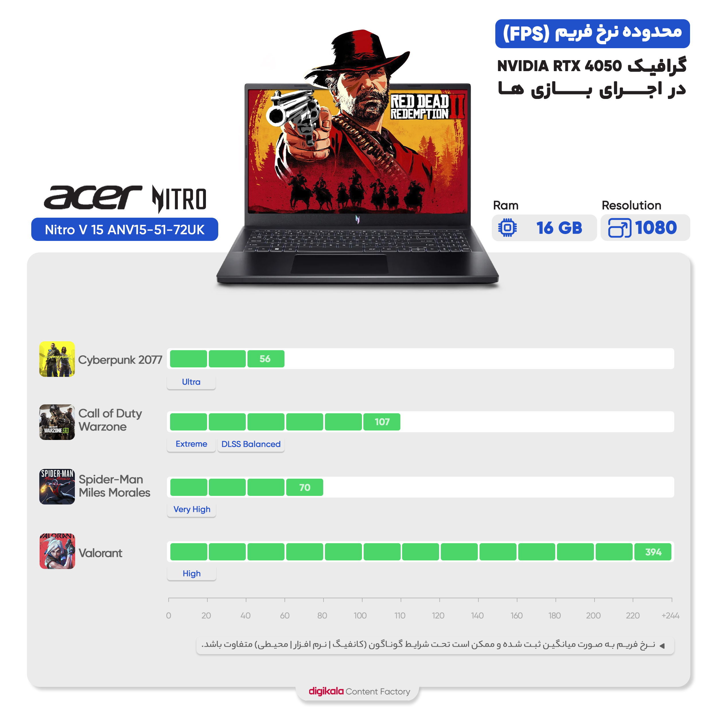 لپ تاپ 15.6 اینچی ایسر مدل Nitro V 15 ANV15-52-788T-i7 13620H-16GB DDR5 4800MHz-512GB SSD-RTX3050 6GB-FHD 165Hz